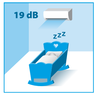 Funcionamiento prácticamente inaudible desde 19 dB El confort acústico es una de sus mejores prestaciones. La unidad interior puede trabajar con un nivel de presión sonora reducido hasta 19 dB(A), un valor extremadamente bajo que lo hace perfecto para dormitorios, despachos, zonas de descanso o habitaciones donde el silencio es importante. Este funcionamiento tan silencioso permite dormir, trabajar, estudiar o relajarse sin molestias. Además, el modo silencioso de la unidad interior puede reducir el ruido aproximadamente 3 dB(A), aportando una experiencia de climatización aún más discreta.